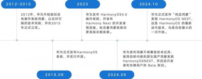 蒙版手机银行APP用户体验分析马德里竞技携手K8易观千帆：鸿(图1)