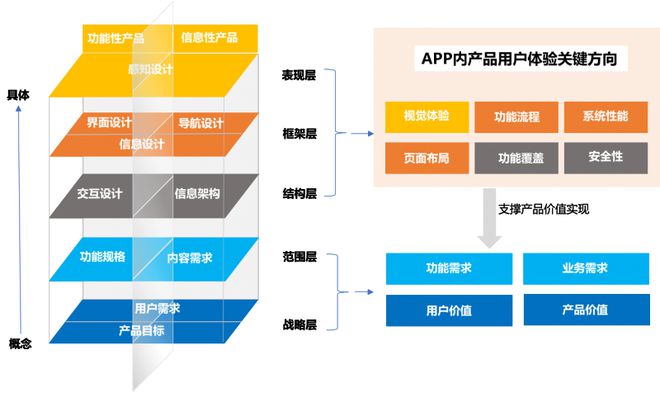 蒙版手机银行APP用户体验分析马德里竞技携手K8易观千帆：鸿(图2)