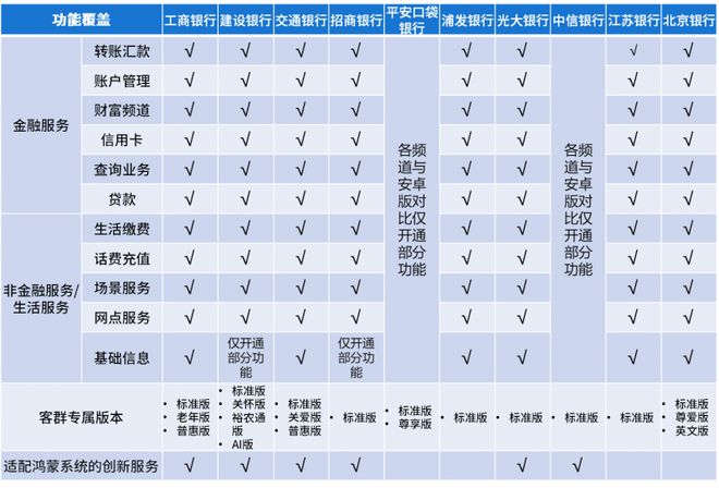 蒙版手机银行APP用户体验分析马德里竞技携手K8易观千帆：鸿(图4)