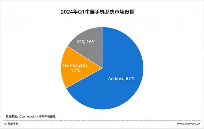 蒙版手机银行APP用户体验分析马德里竞技携手K8易观千帆：鸿(图6)