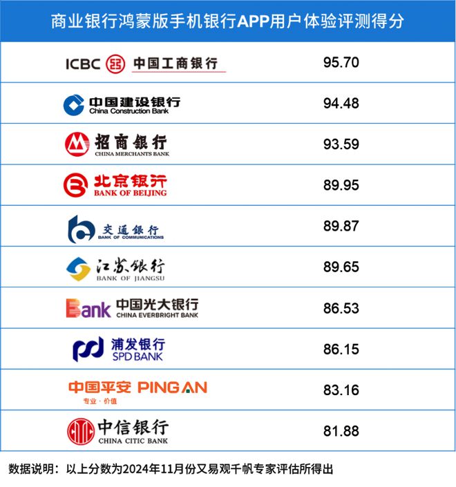 蒙版手机银行APP用户体验分析马德里竞技携手K8易观千帆：鸿(图7)