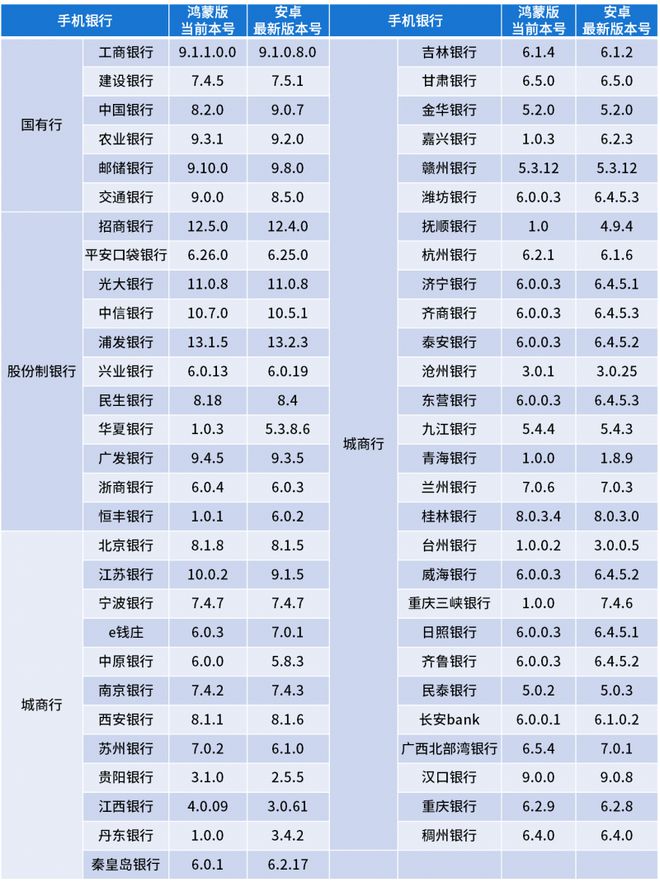 蒙版手机银行APP用户体验分析马德里竞技携手K8易观千帆：鸿(图8)