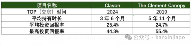 泰核心地段的压轴王牌ELTA！k8凯发马竞赞助终于来了！金文(图4)